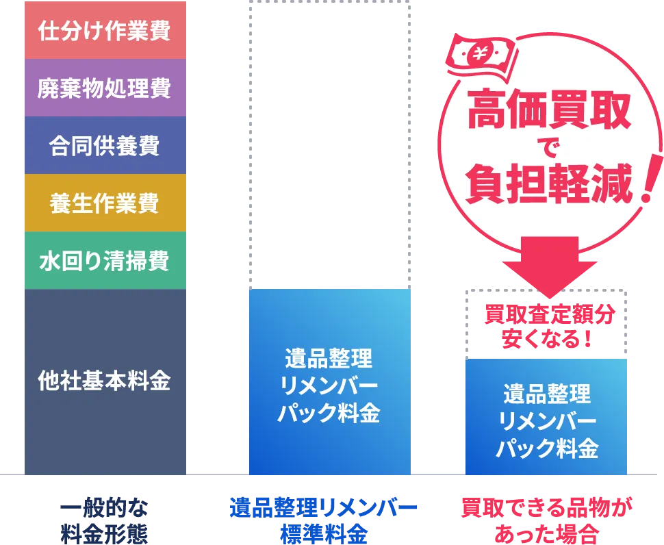 図