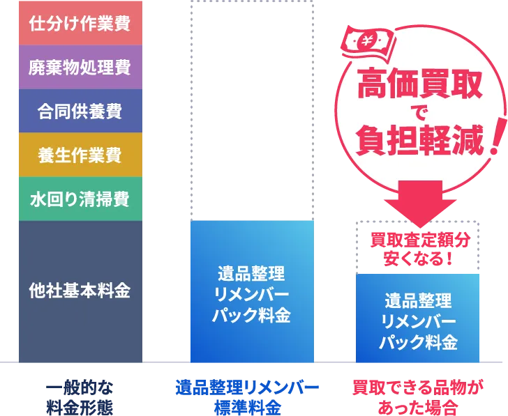 図
